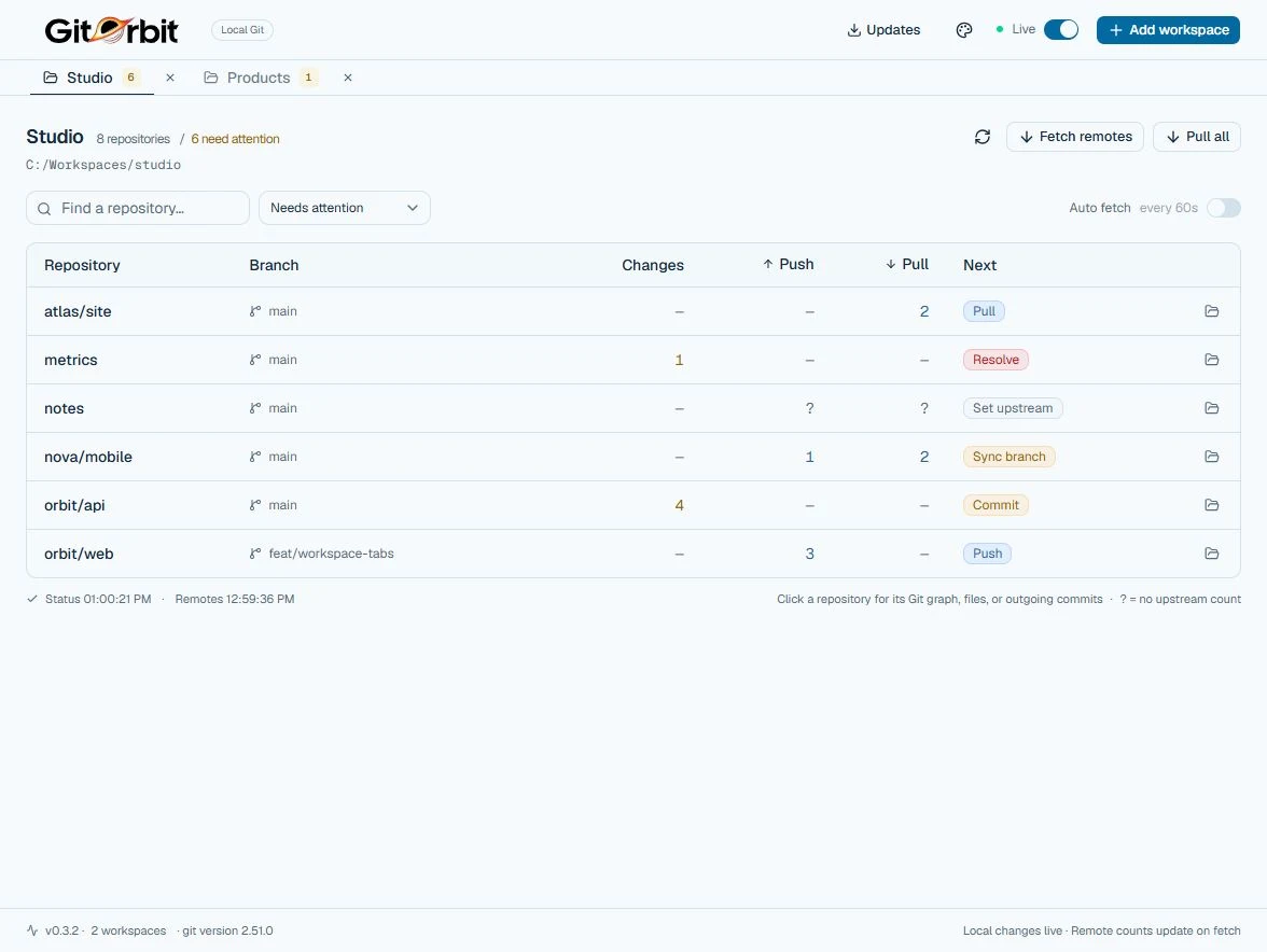 رابط GitOrbit با پوستهٔ روشن و لوگوی جدید