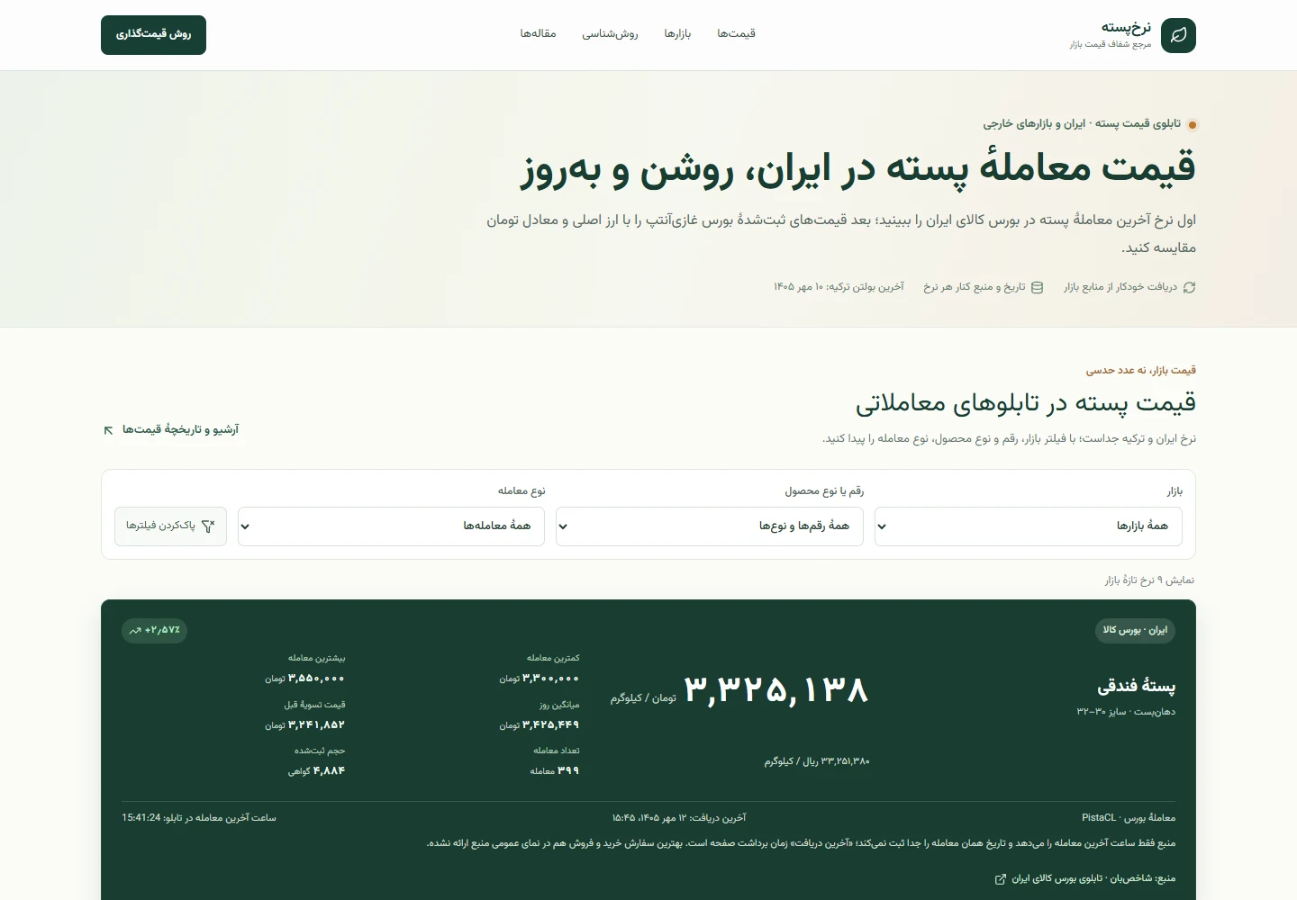 تابلوی قیمت پستهٔ پستیک با فیلتر بازار و نوع محصول
